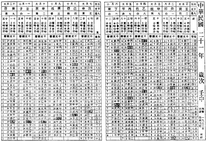 китайский календарь Фен Шуй